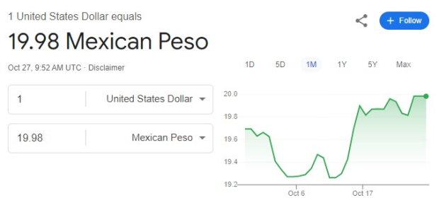 Este es el precio del dólar hoy domingo 27 de octubre.