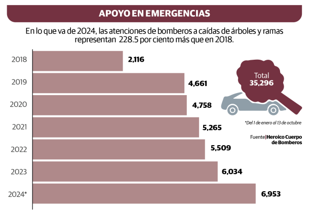 Gráfico