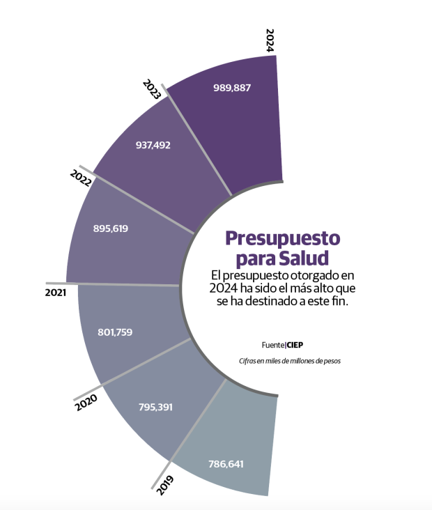 Gráfico