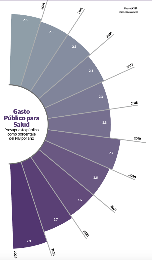 Gráfico