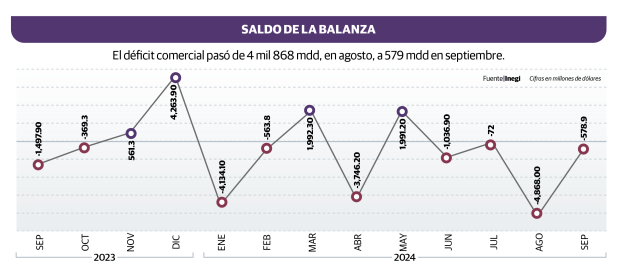 Gráfico