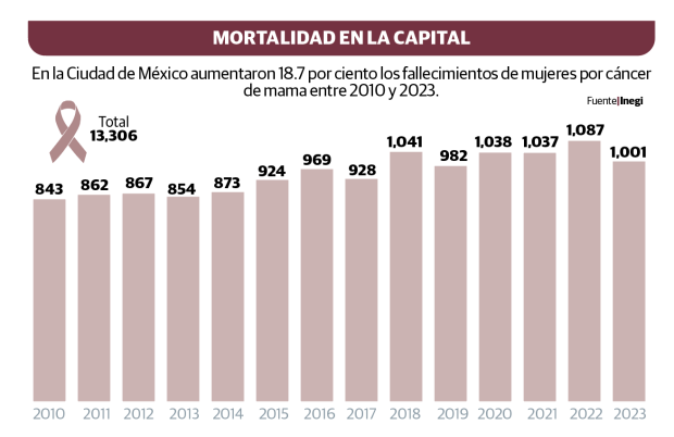 Gráfico