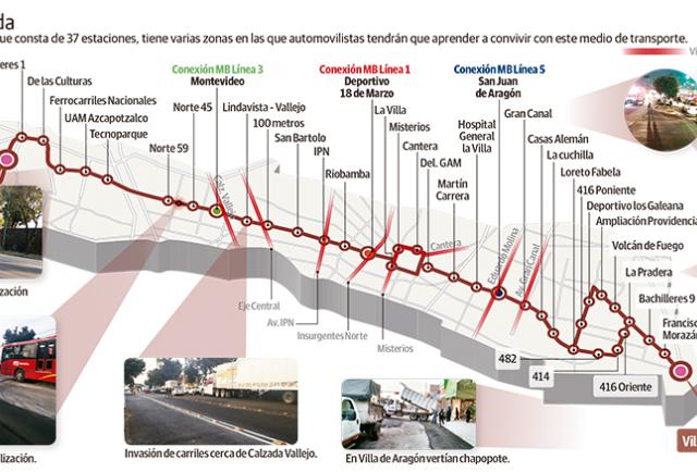 Abren L6 de Metrobús sin cebras, señales, bolardos...