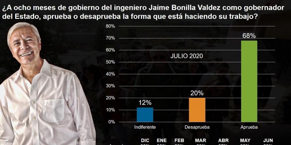 Jaime Bonilla