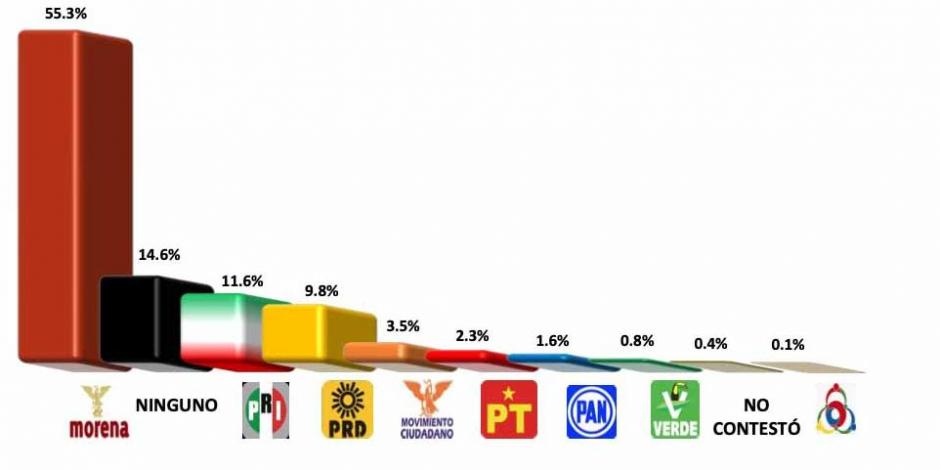 La Universidad Autónoma de Guerrero da a conocer los resultados de su encuesta de diciembre.