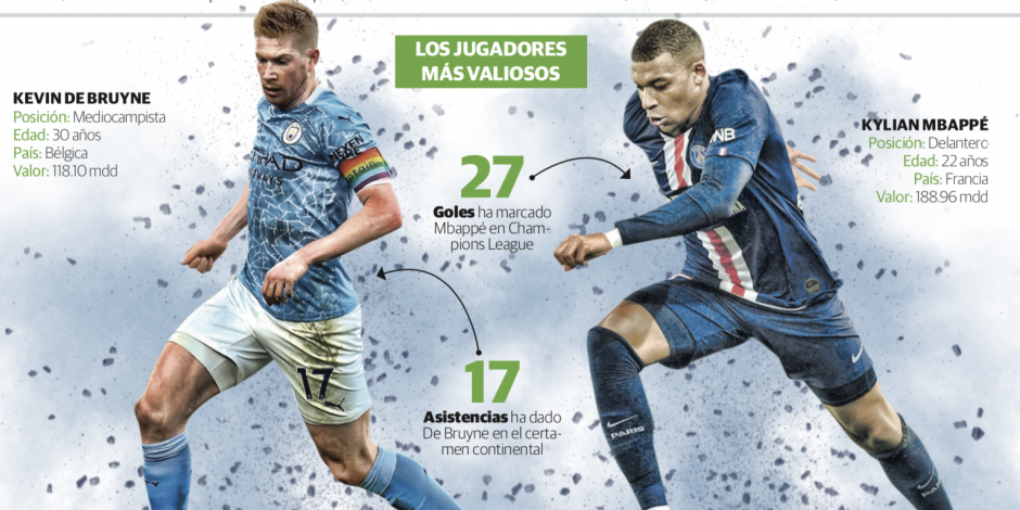 Manchester City y PSG, los más caros del orbe, por su primera Orejona