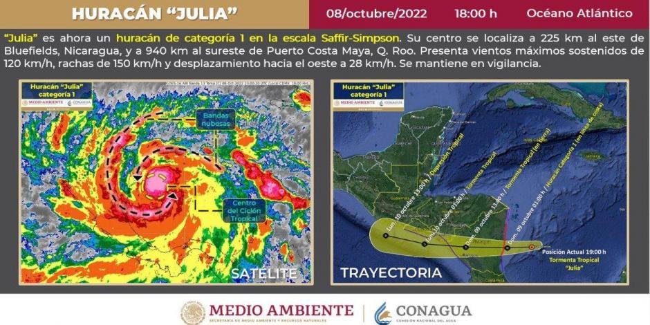 El Centro Nacional de Huracanes de Estados Unidos prevé que el huracán Julia se fortalezca levemente antes de golpear la costa de Nicaragua el domingo temprano