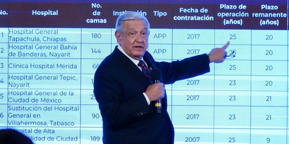 El presidente Andrés Manuel López Obrador presentó este jueves 13 de julio una gráfica sobre los contratos de hospitales en el país durante la conferencia matutina desde Palacio Nacional.