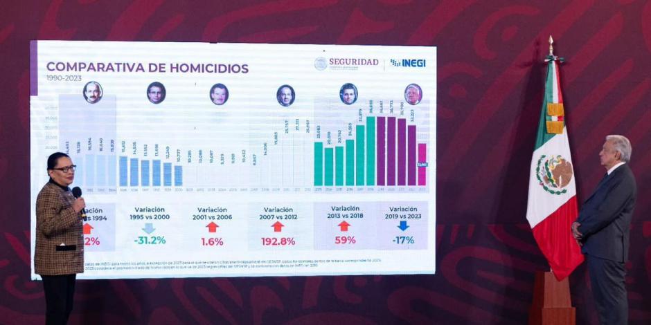 Rosa Icela Rodríguez presenta el informe mensual de seguridad en México.