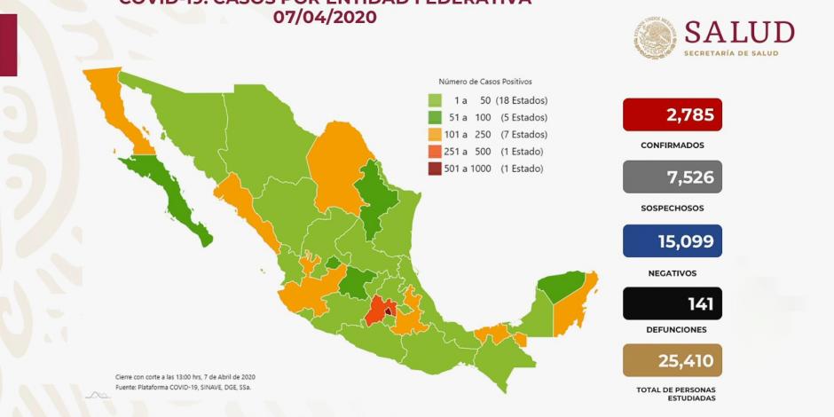 Suma México 141 muertos por COVID-19 y 2 mil 785 contagiados