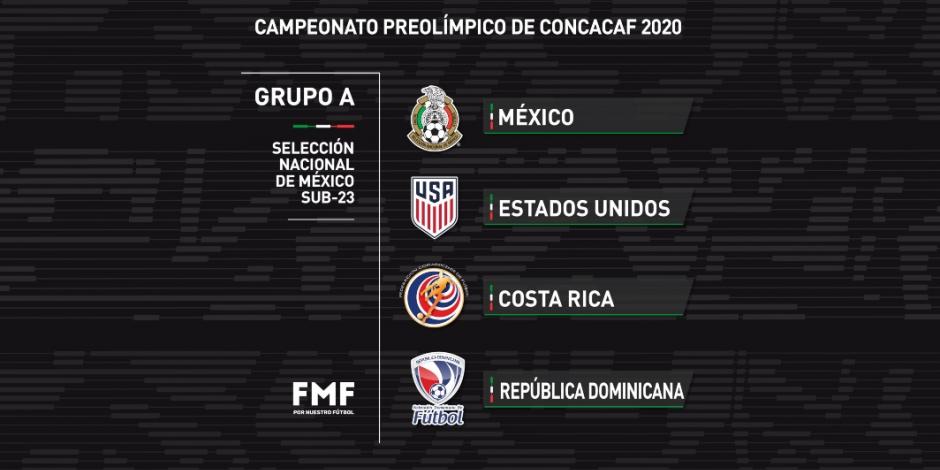 Queda definido el grupo de México en el Preolímpico de futbol