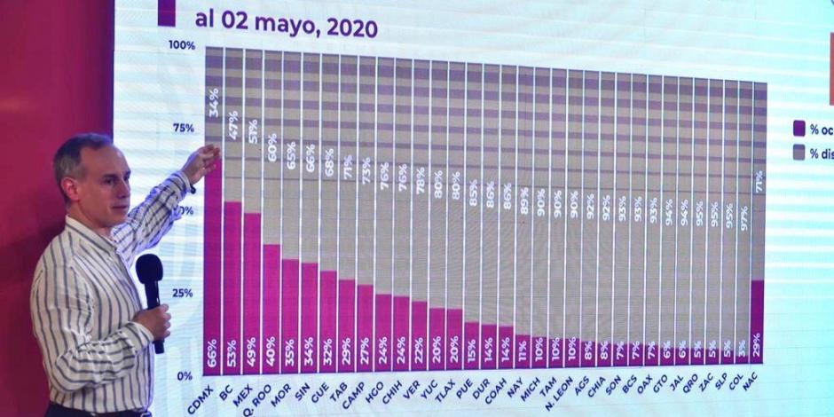 México registra 29% de ocupación hospitalaria
