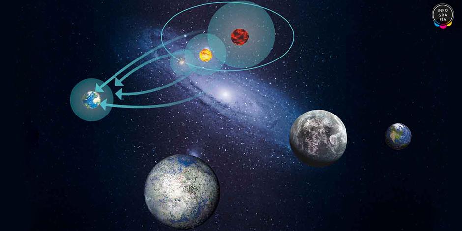 Astrónomo mexicano descubre planeta rocoso en el centro de la Vía Láctea