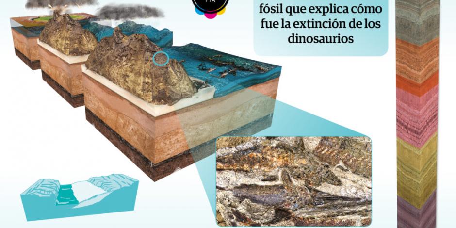 Cementerio de fósiles, una fotografía del último día de los dinosaurios