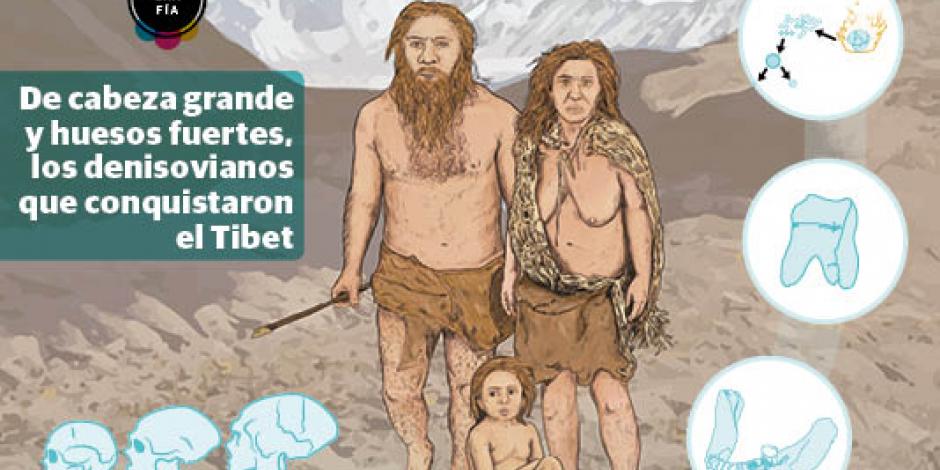 Denisovanos conquistaron el Tíbet hace 160,000 años