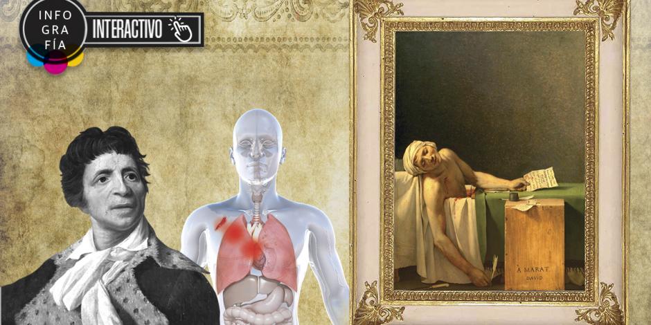 Interactivo: La sangre de Marat revela, después de 200 años, la enfermedad que padecía