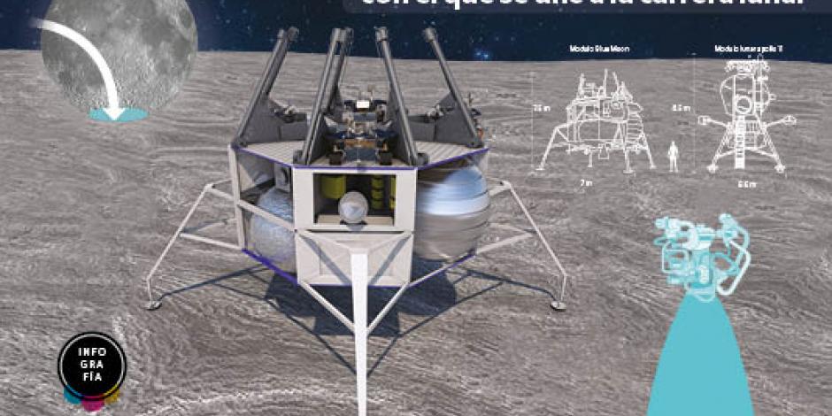 Blue moon se une a la carrera espacial por conquistar la Luna y el espacio