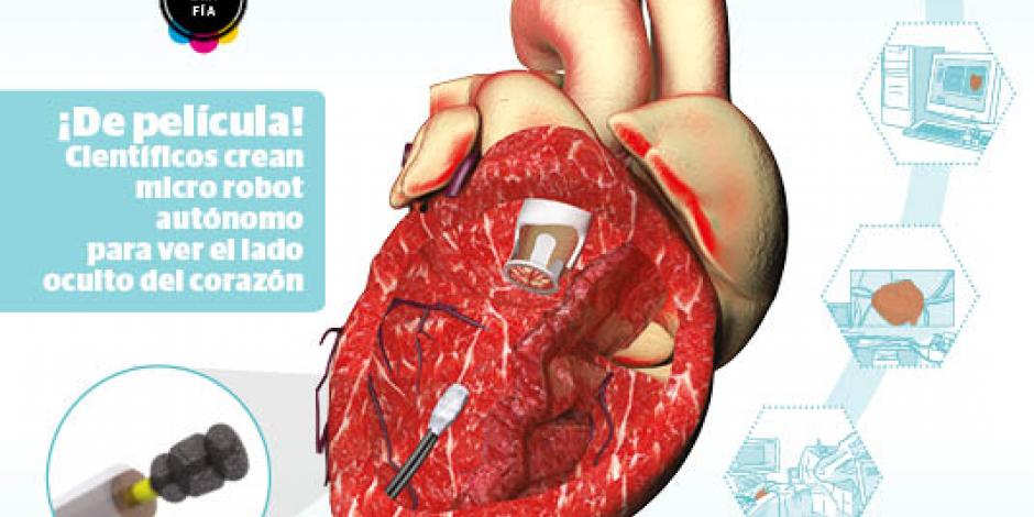 Con micro robot evitan cirugías a corazón abierto