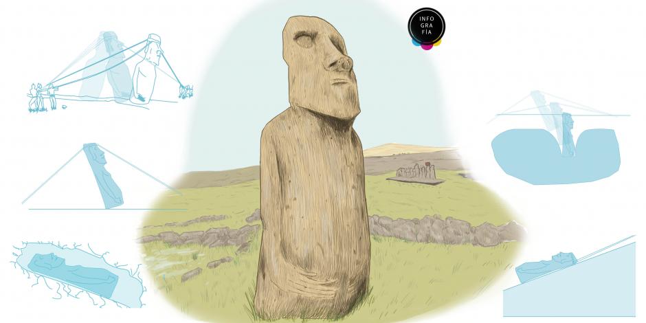 Tras 400 años resuelven el misterio de las estatuas de la Isla de Pascua