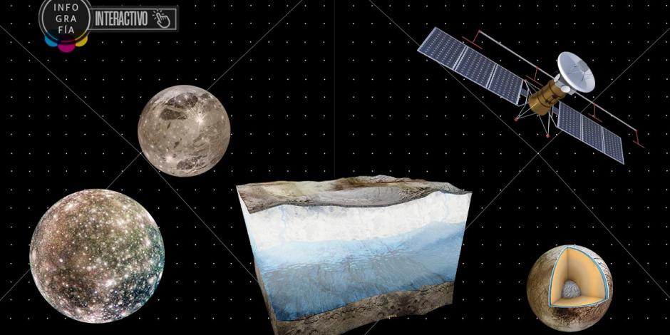 Interactivo: Lunas de Júpiter, en la mira de la NASA y de la ESA
