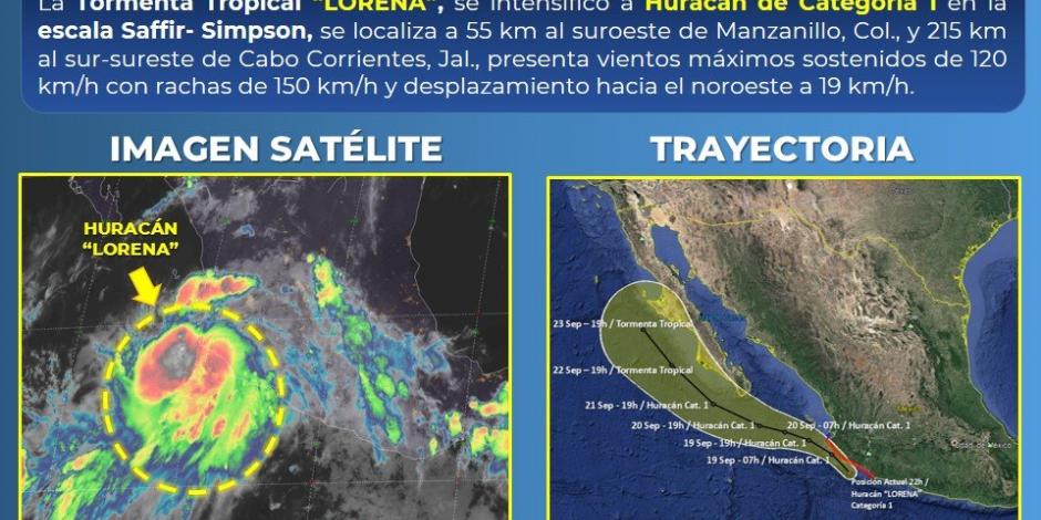 "Lorena" se intensifica y ya es huracán categoría 1