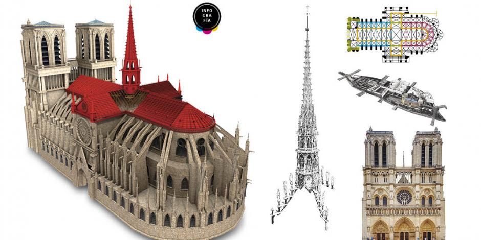 Incendio en Notre Dame, la tragedia que ensombreció París