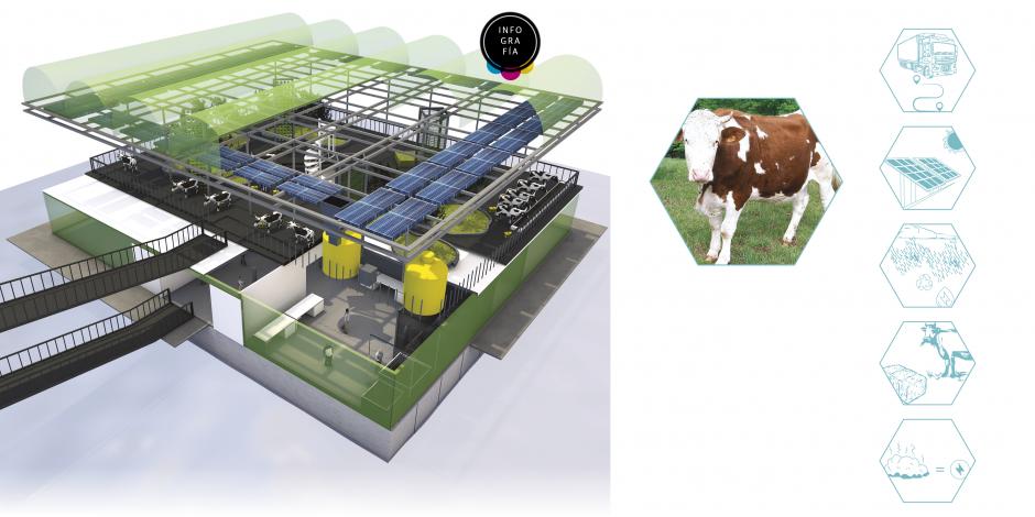 Con robots, autosustentables y flotantes, las nuevas granjas
