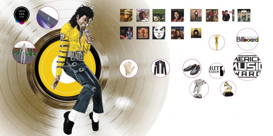 Michael Jackson, el Rey del Pop que sigue cosechando fortuna