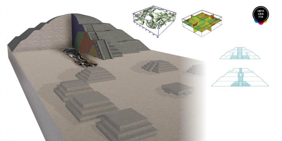 Encuentran en Teotihuacán un nuevo portal al Mictlán