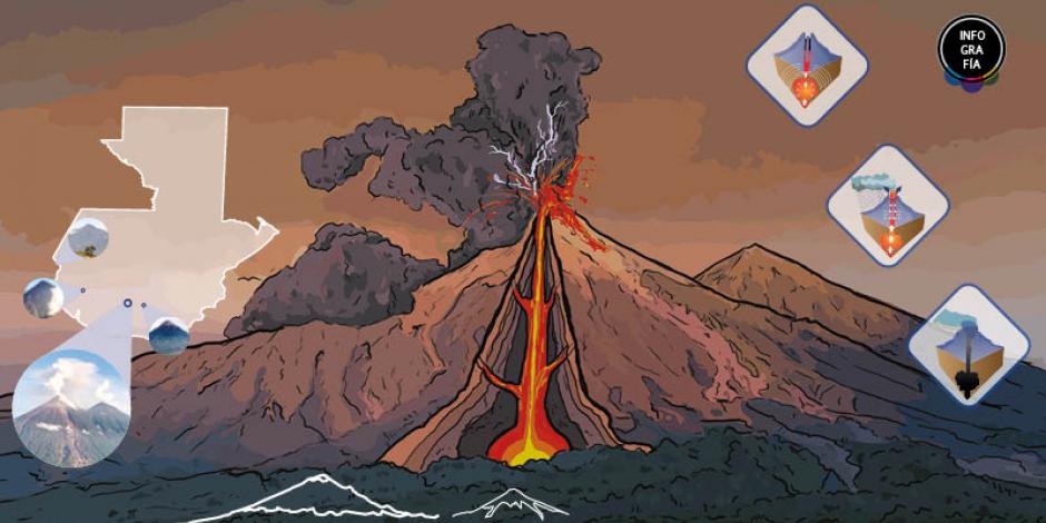 Nueva erupción del Volcán de Fuego provoca más de 4 mil evacuados