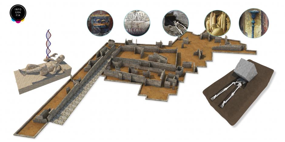 Arqueólogos hacen nuevos hallazgos en Pompeya