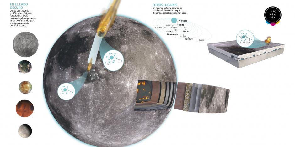 Nuevo estudio revela que hay agua en la luna