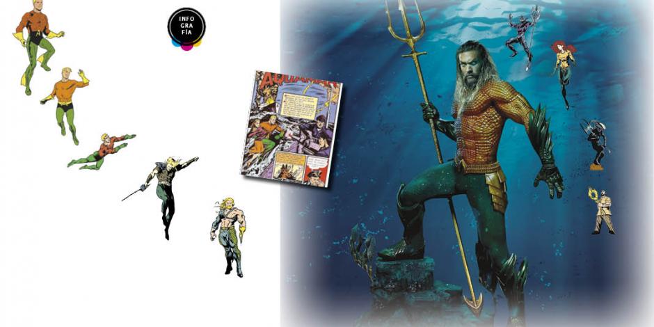 INFOGRAFÍA: Aquaman reclama algo más que su trono