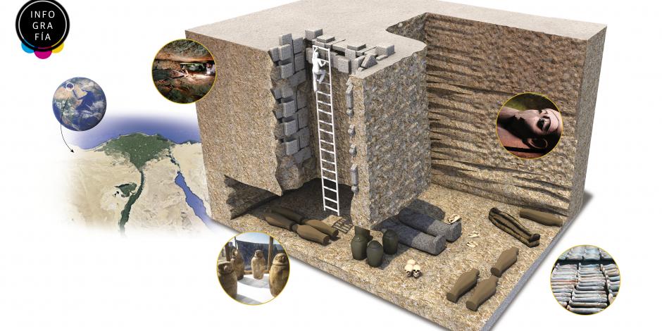 Arqueólogos descubren la necrópolis más grande del centro de Egipto