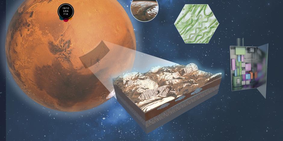 Marte alberga reservas de oxígeno en el subsuelo para sustentar vida