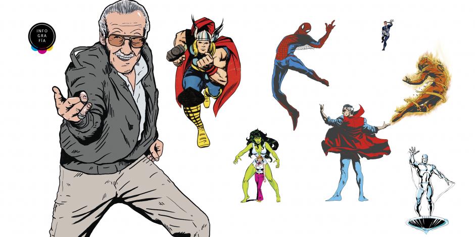Adiós al superhéroe del cómic, Stan Lee