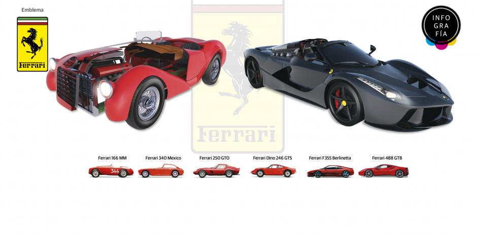 Ferrari, 70 años de automovilismo con alta ingeniería, glamour y estilo