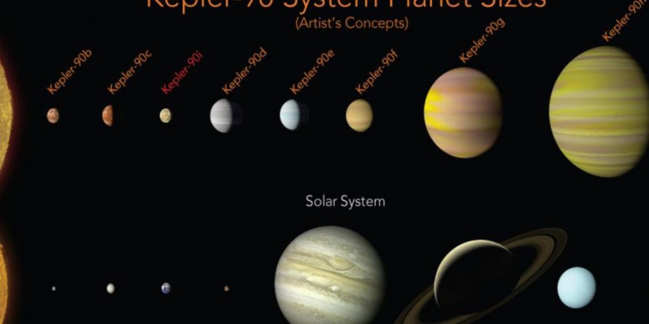NASA halla nuevo planeta en sistema solar similar al de la Tierra