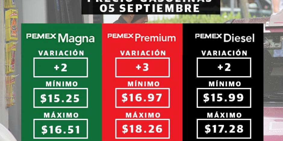 Litro de gasolina Premium cuesta hasta 18.26 pesos