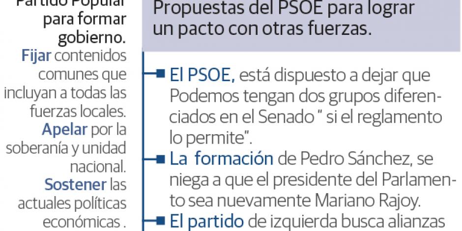 Pugna por reforma laboral frena la investidura de Rajoy
