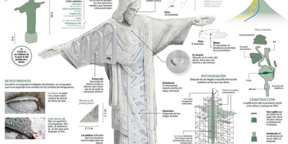 Cristo del Corcovado, el emblema de Río que recibirá a 10, 500 atletas