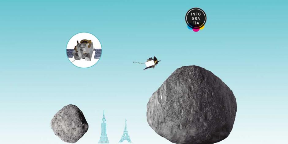 Sonda espacial OSIRIS-REx, sobre el asteroide Bennu