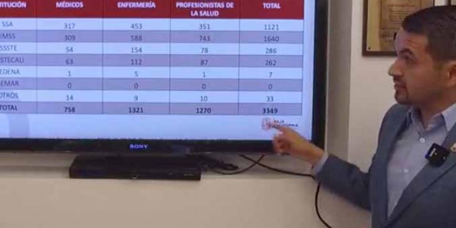 Alonso Pérez Rico, secretario de Salud estatal, muestra la incidencia de casos entre el personal de salud.