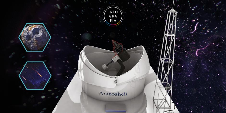 TBT2, un telescopio que alertará de asteroides peligrosos para la Tierra