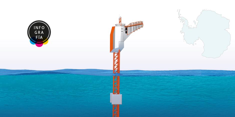 Polar Pod, el laboratorio flotante que investigará el impacto de los humanos en el océano Austral