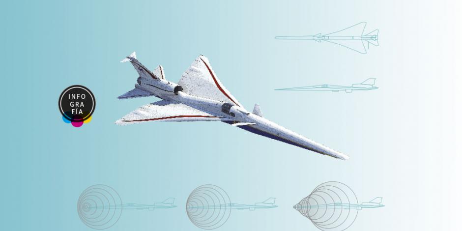 Concorde X-59, la nave silenciosa de la NASA que volará en 2022
