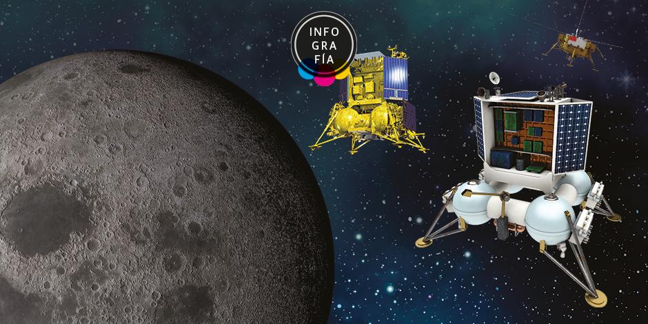 Luna 25, la misión que pondrá a Rusia en nuestro satélite en 2022
