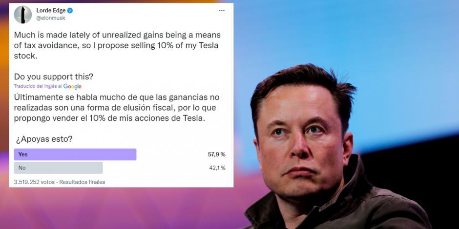 Los resultados de la encuesta de Elon Musk se dieron a conocer este domingo.