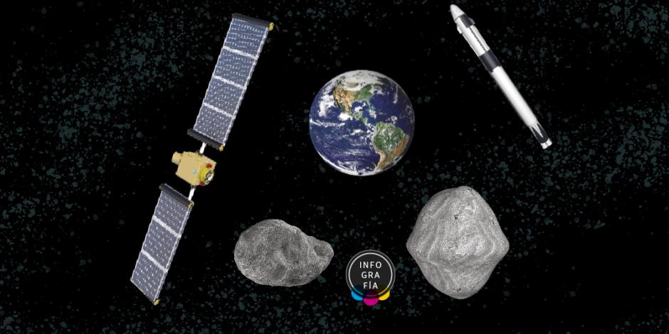 Se encamina DART, la misión de la NASA que se estrellará contra un asteroide cercano a la Tierra