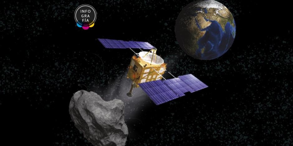Dos objetos celestes rozarán la Tierra en los próximos días: un cometa y un asteroide